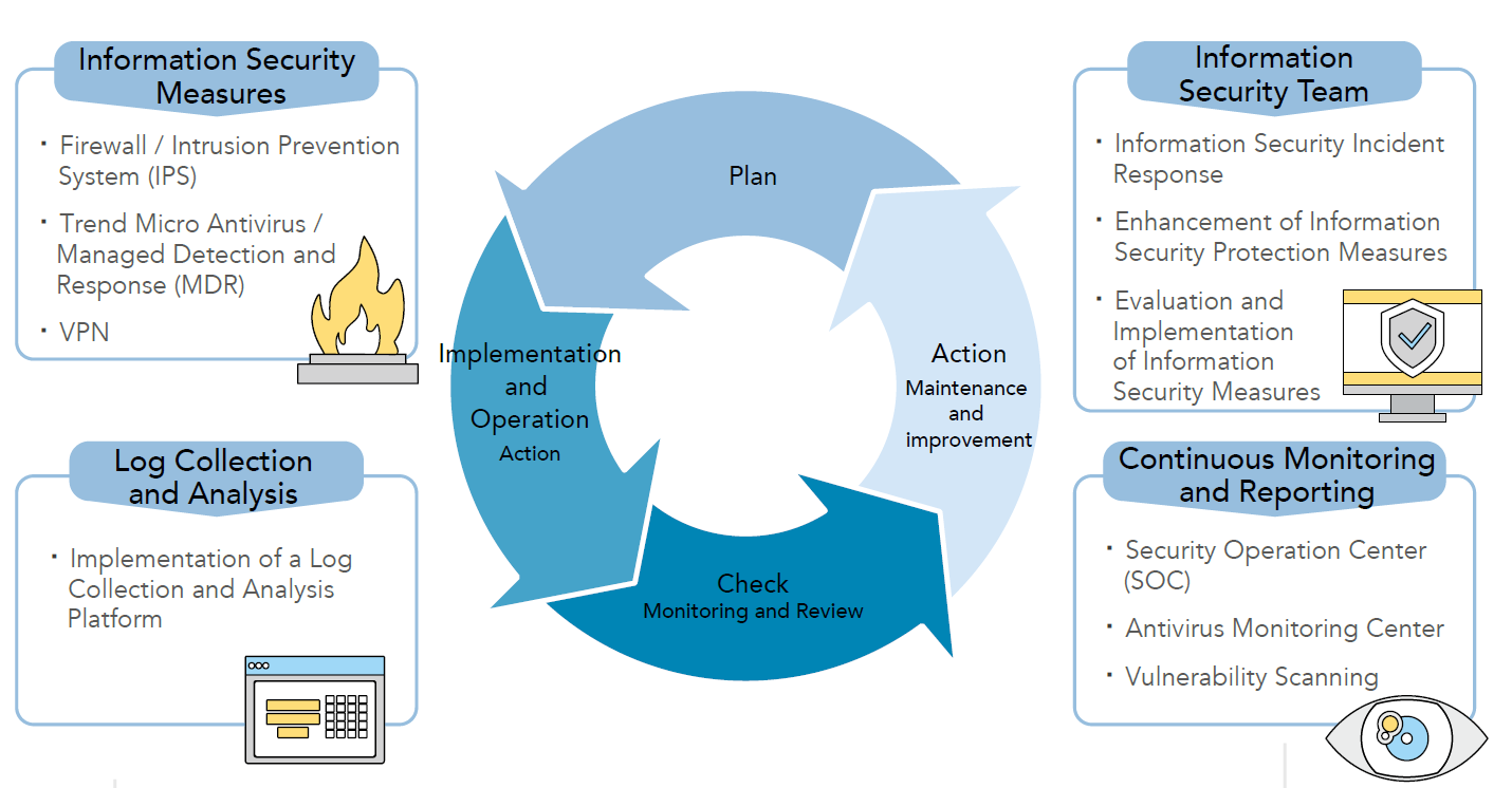 PDCA METHOD PDCA METHOD